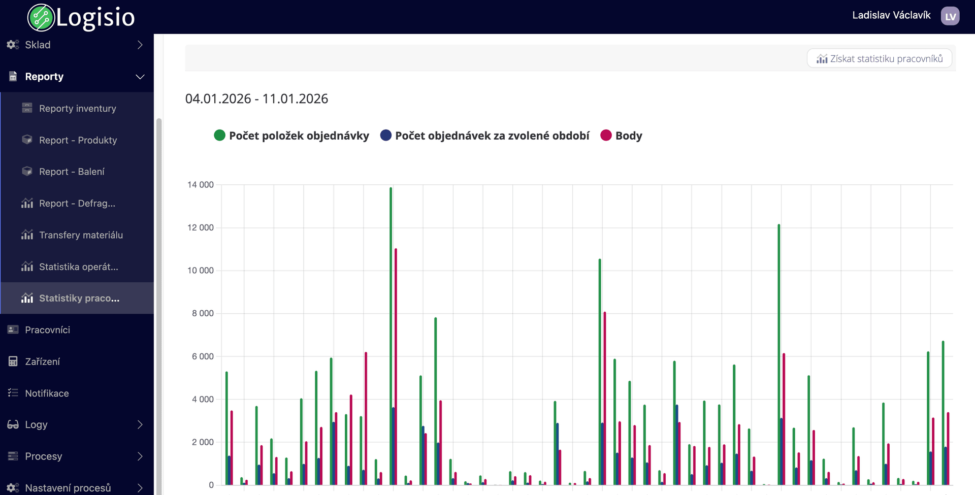 Logisio WMS Dashboard